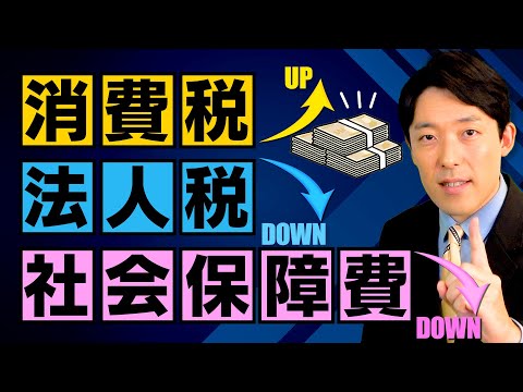 英語文化コミュニケーション学科 【消費税は何に使われているのか②】消費税最大の問題点は平等のようで不公平