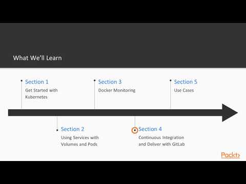 Working with Advanced Docker Operations The Course Overview | packtpub com