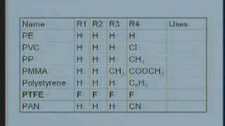 Lecture - 10 Non Crystalline Solids