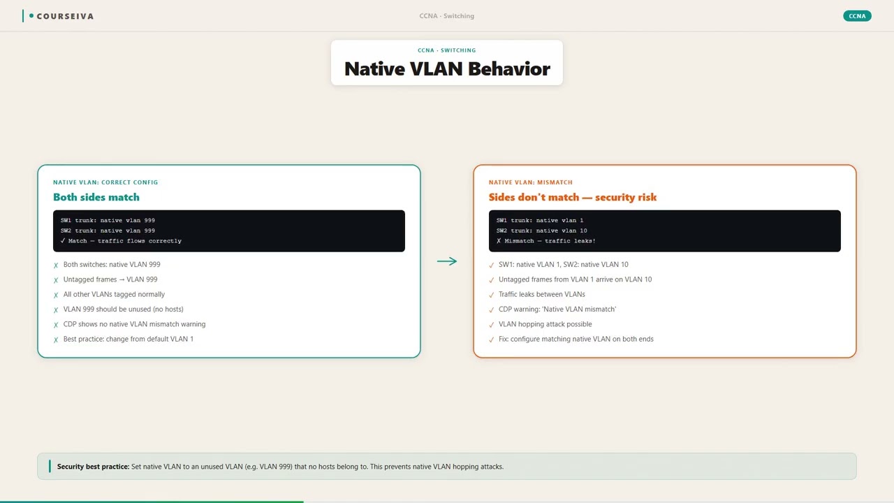Native VLAN — video thumbnail