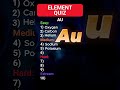 Periodic Table of Elements Quiz