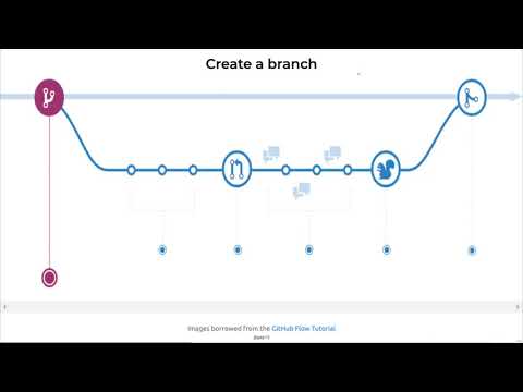 Control your GitHub Releases with GitVersion and GitReleaseManager