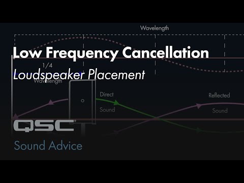 Low Frequency Cancellation: Loudspeaker Placement | Sound Advice