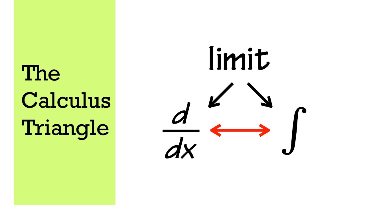 calculus 1, an overview of calculus for beginners