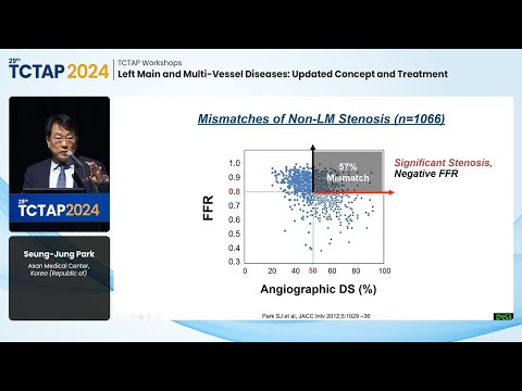 [TCTAP 2024] TCTAP Workshops - Left Main and Multi-Vessel Diseases: Updated Concept and Treatment