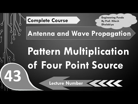 Basics of Antenna Array in Antennas and Wave Propagation by Engineering Funda