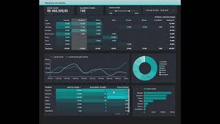 Aprendendo Google Data Studio Tutorial Passo a Passo em 120 minutos - Google Looker Studio