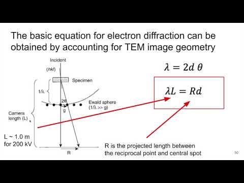 MSE585 F20 Lecture 20 Module 4 - TEM Selected-Area Diffraction