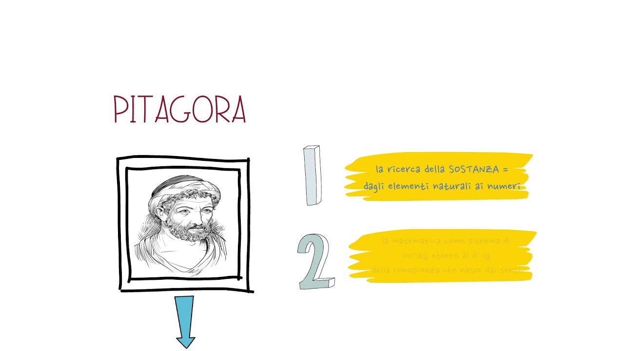 Storia della filosofia greca (5): Pitagora spiegato in 5 minuti