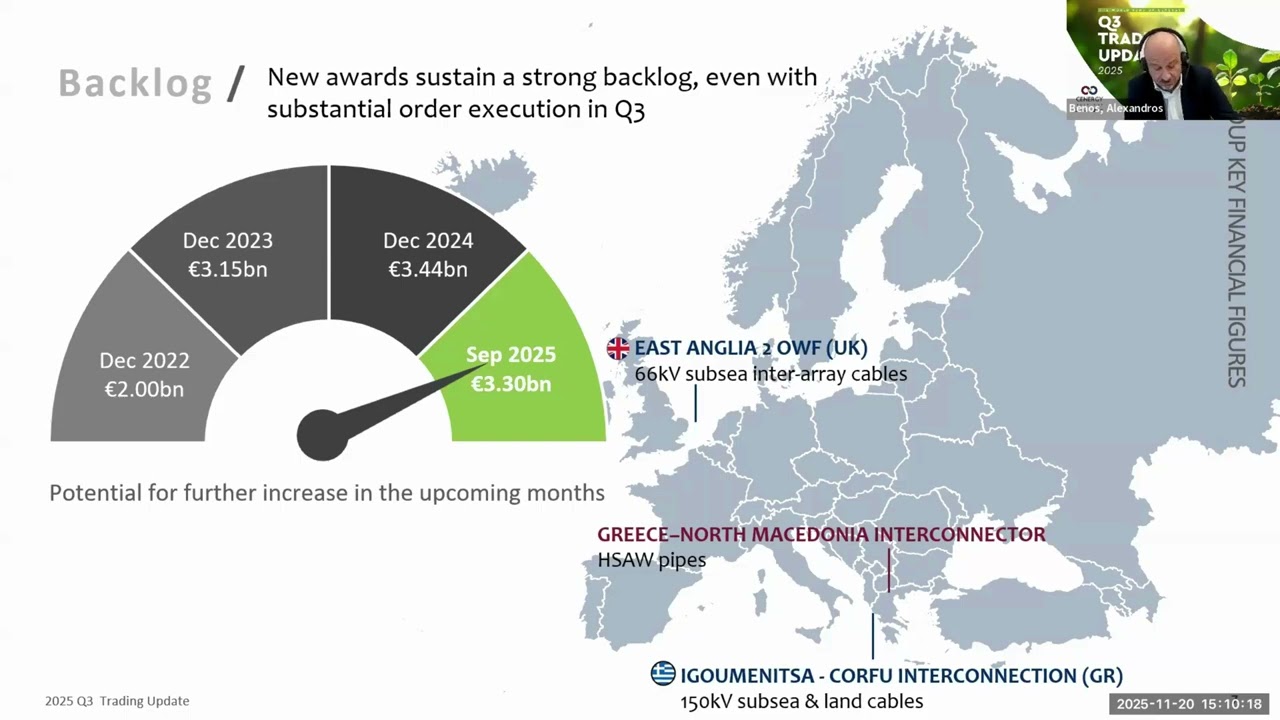 CENERGY HOLDINGS Q3 2025 Financial results