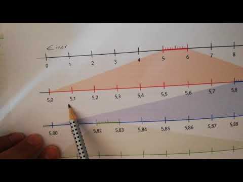 Einer, Zehntel, Hundertstel, Tausendstel