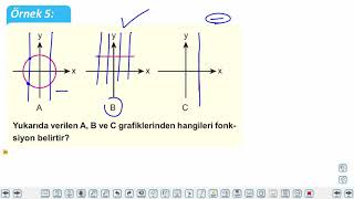 Eğitim Vadisi TYT Matematik 38.Föy Fonksiyonlar Konu Anlatım Videoları