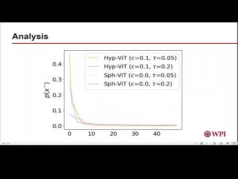 Understanding Hyperbolic Metric Learning Through Hard Negative Sampling