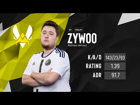 ZywOo gets 143 kills in finals vs Liquid ( ZywOo highlights)