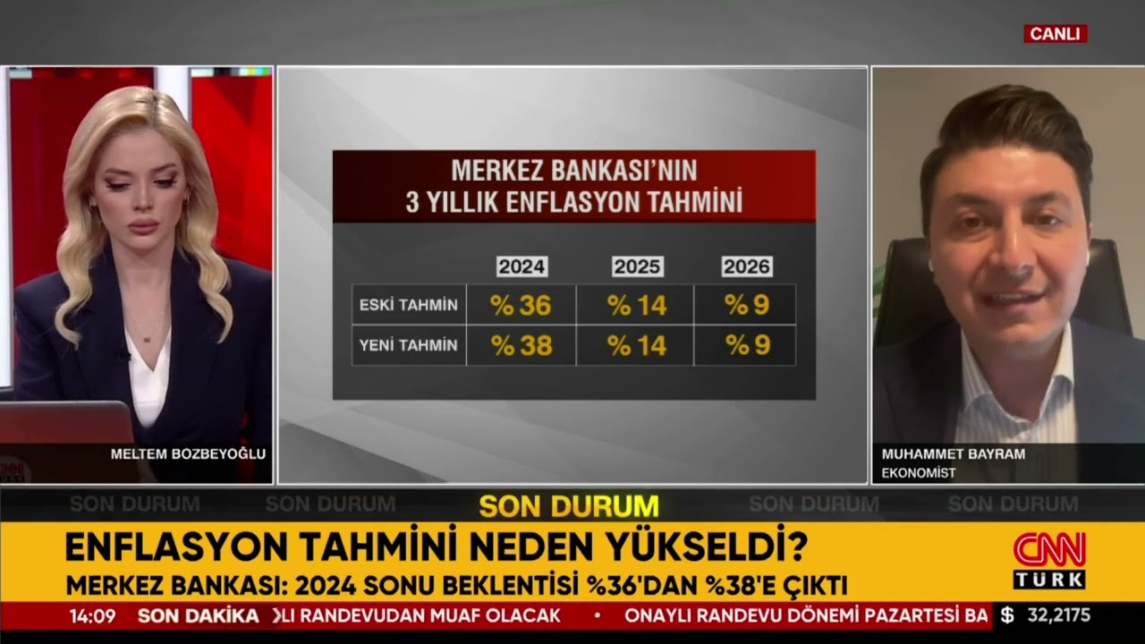Enflasyonda Hissedilir Düşüş Ne Zaman? Tahminler Neden Yükseldi...