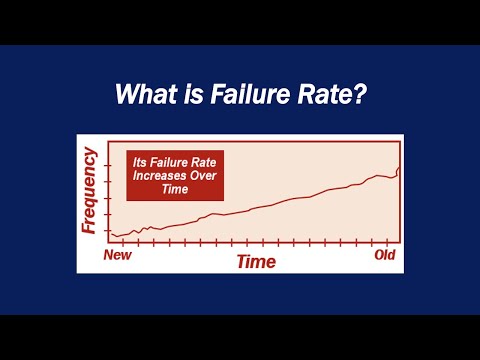 What is Failure Rate?