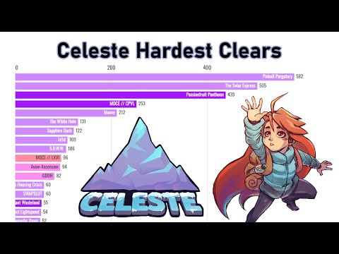 Celeste Hard List: Most Cleared Maps (2020-2025)