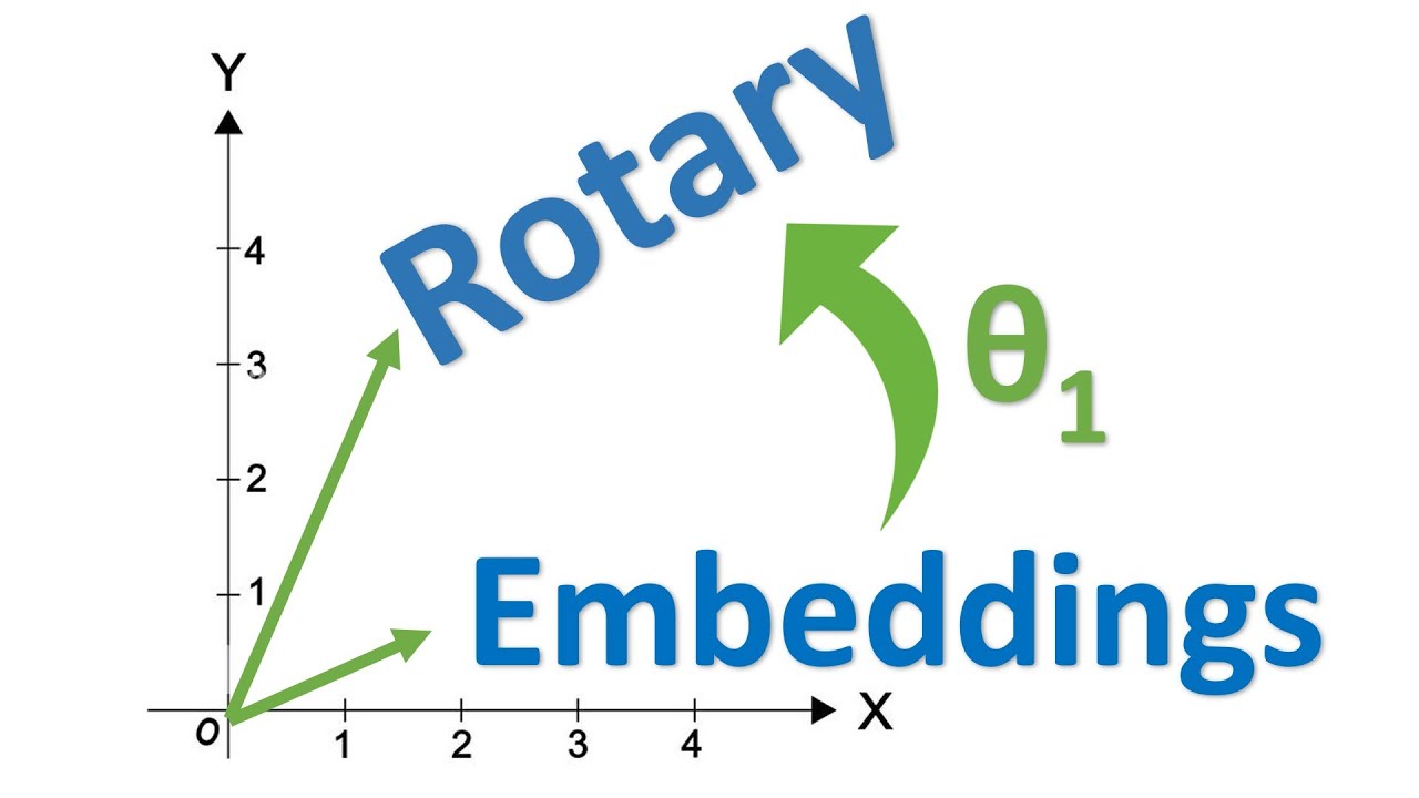 Rotary Positional Embeddings: Combining Absolute and Relative