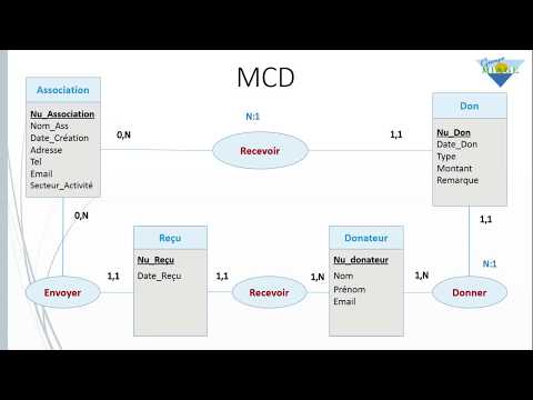 Merise MCD : Exercice corrigé