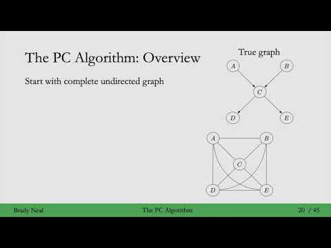 10.4 - The PC Algorithm for Causal Discovery