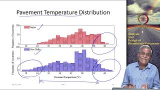 Pavement Design Factors - II