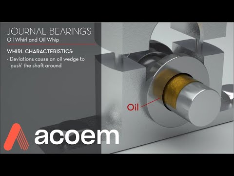 Vibration Analysis & Condition Monitoring Basics: Oil Whip & Whirl in Journal Bearings | ACOEM