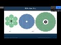 Dr. Jared Males - Studying Exoplanets with ELTs