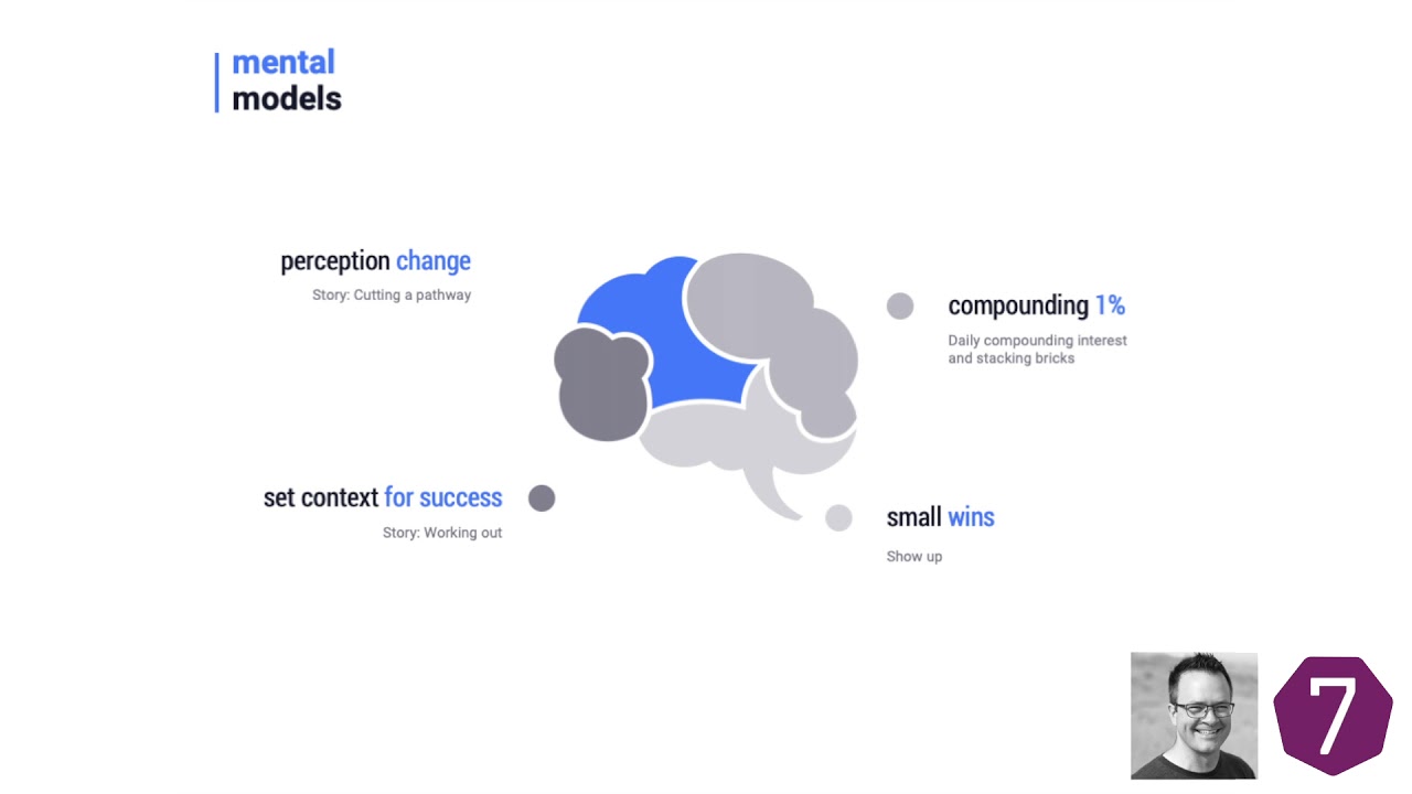 Mental Models AI tutorial