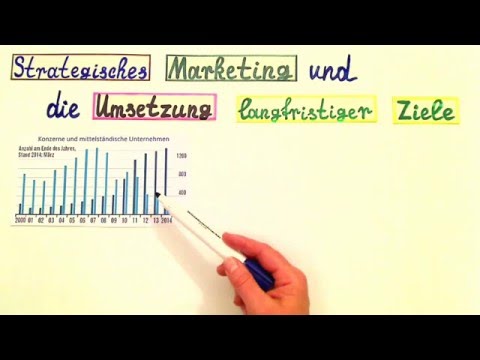 Unterschied strategisches und operatives Marketing