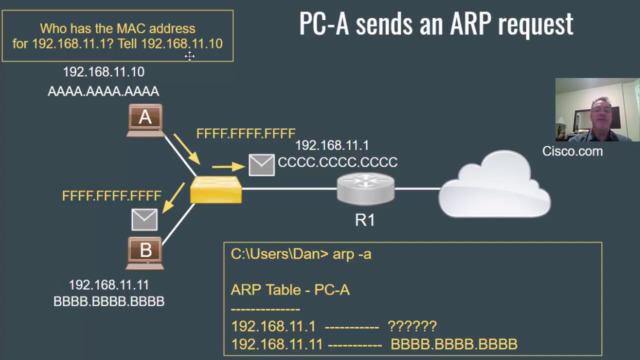 When do you need the ARP protocol? -Wireshark