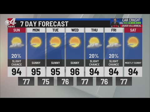 CBS 4 6pm weather August 1, 2020