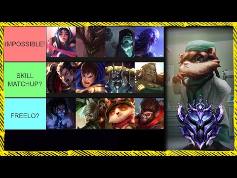 This is the ONLY Kennen Matchup Tier List You Need to Climb in Season 12 (S12 Kennen Matchup Guide)
