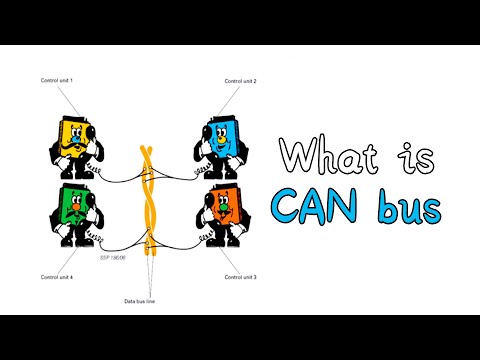 What is CAN bus？