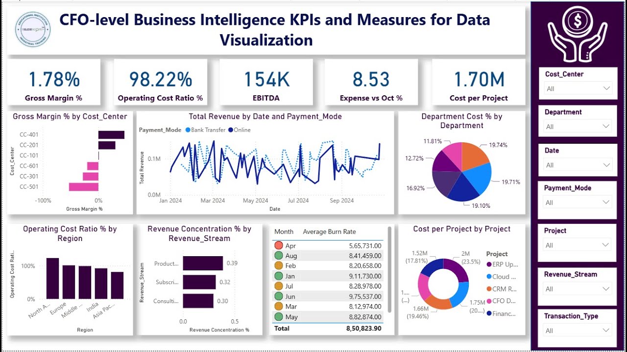 CFO Level BI Financial KPIs Dashboard - EDITDA, Net Profit, Gross Margin and more DAX Tutorial - P2