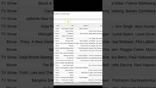 How to Upload and View a CSV File in Jupyter Notebook | Quick Python Tutorial (less than 3 mins)