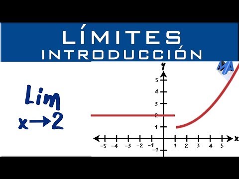Limits | Introduction and Basic Concepts