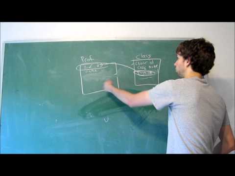 Database Design 19 Summary of Relationships