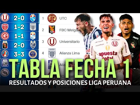 Peruvian League 1 Standings and Results Today 2026 | Universitario Defeats ADT
