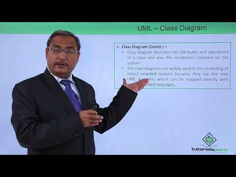 UML Fundamental Introduction