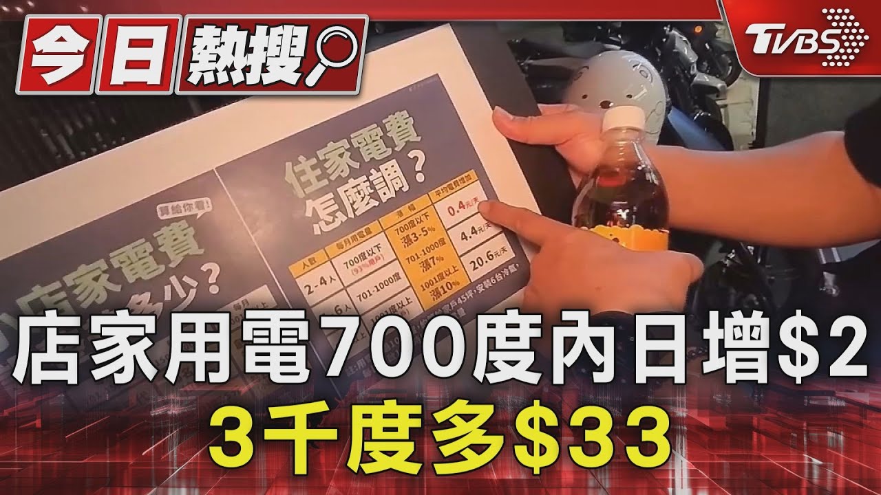 經部試算店家用電700度以下　每日多2元
