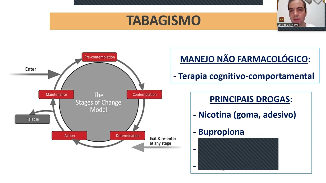 O tratamento do DPOC - Atualização GOLD 2023 - Manejo ambulatorial