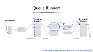 ML lab 04-2: TensorFlow로 파일에서 데이타 읽어오기 (new)