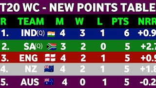 T20 World Cup 2022 Points Table -  After India Win Vs Bangladesh match || Points Table t20 WC