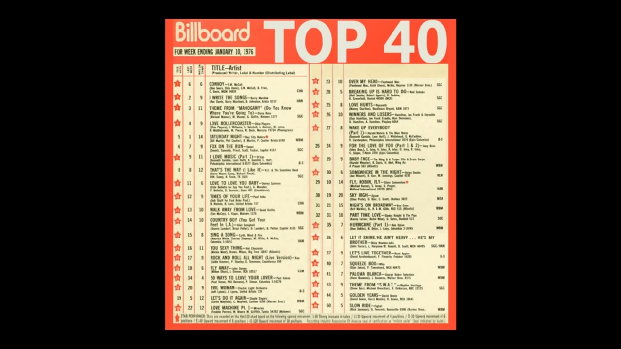 Billboard Weekly Top 40 Countdown (1976-01-10)