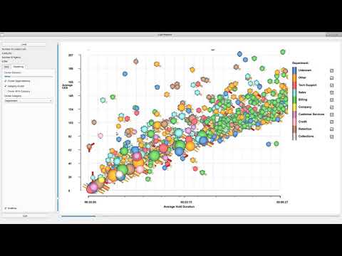 AgentVis: Visual Analysis of Agent Behavior with Hierarchical Glyphs