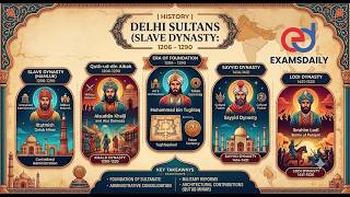 TNPSC - History - Delhi Sultans
