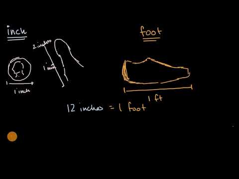 Getting A Sense Of Inches And Feet Video Khan Academy Getting A Sense Of Inches And Feet Video Khan Academy