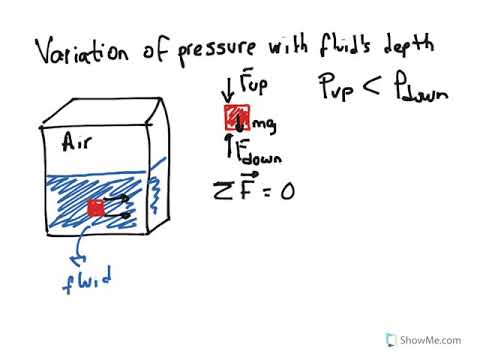1.2 Variation of pressure with depth