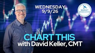 The S&P 500 Is at a Critical Line in the Sand | CHART THIS