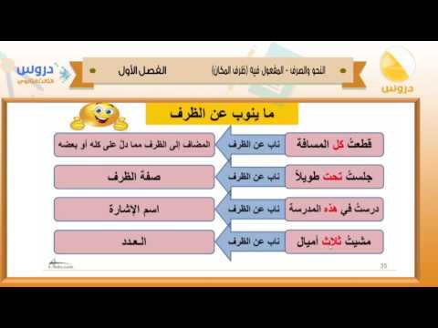 الثالث الثانوي | الفصل الدراسي الأول 1438 | النحو والصرف | المفعول فيه - ظرف المكان